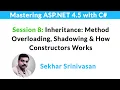 Inheritance Method Overloading Shadowing How Constructors works W R T Inheritance