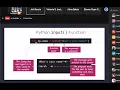 Free Webinar PYTHON for beginners