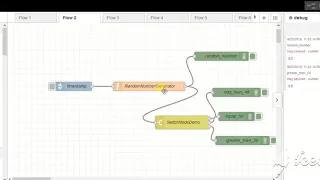 ICP6-NODE-RED Basics Switch Node and Change Node demo