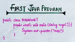 First Java program Hello World Hindi lec-5 TheCodeBeat