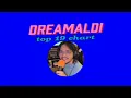 25. THE ESCAPE - RIMALDI | 888 DREAMALDI FM