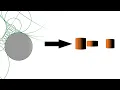 Raymarching explained in one minute