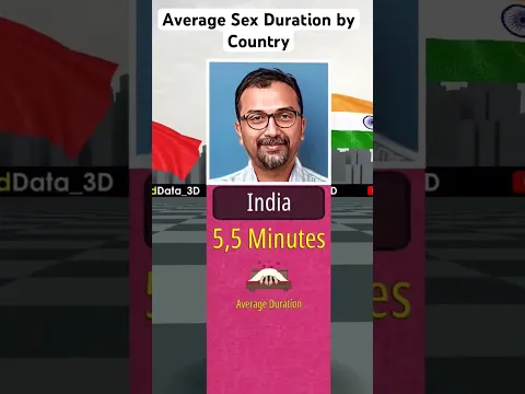 Average Sex Duration by Country