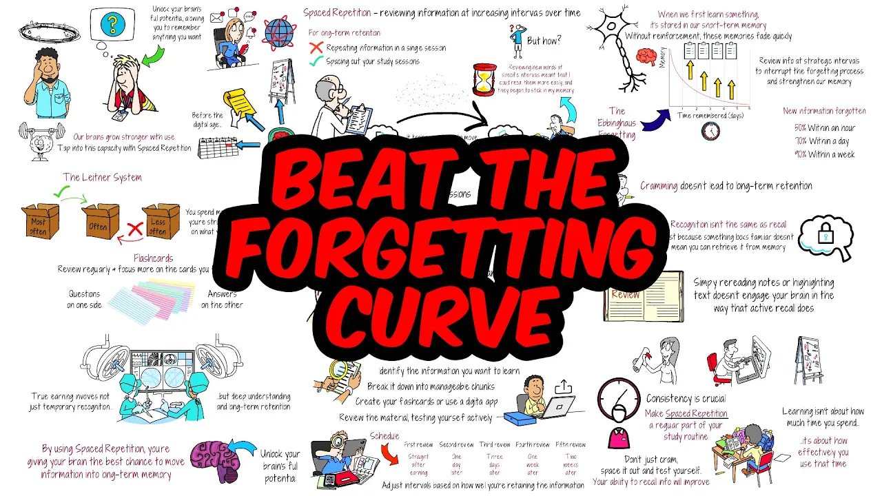 Outline Video How I Learned to Remember Everything