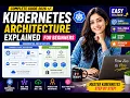 Kubernetes Architecture Explained for Beginners 2026 Master Node Worker Nodes All Components