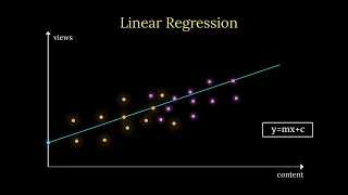 The Hello World Of Machine Learning - Linear Regression