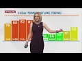 Sunny skies pleasant temperatures continue ahead of summer-like conditions