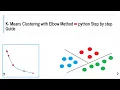 k mean clustering in python with elbow method