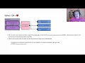 import qsharp Using your Python skills to develop quantum programs with Q