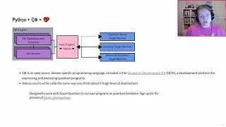 import qsharp Using your Python skills to develop quantum programs with Q