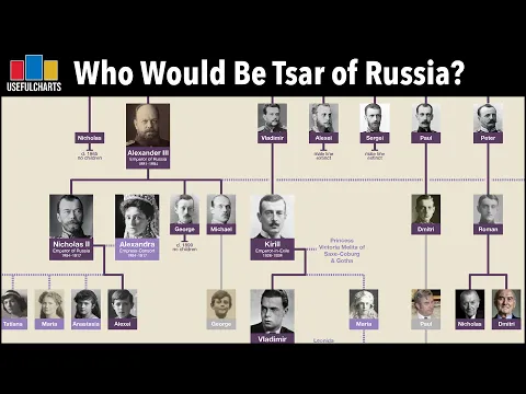 Download MP3 Who Would Be Tsar of Russia Today? | Romanov Family Tree