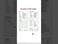 CSS Basics Cheatsheet Explained in 60 Seconds Learn Selectors Box Model Colors More