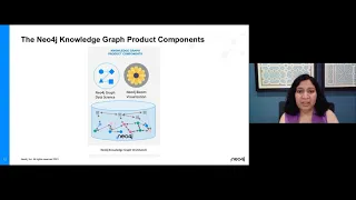 Thumbnail for 1. Knowledge Graphs for Transformation: Dynamic Context for the Intelligent Enterprise video