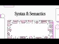 Concepts of Programming Languages 3 - Chapter 3 Syntax Semantics