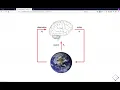 Tutorial 8 - Deep Reinforcement Learning Deep Learning on Computational Accelerators