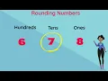 Rounding to the nearest 10 and 100 Standard 3 - pennacool com
