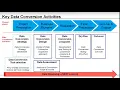 40 Data Conversion and Migration strategy