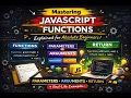 JavaScript Functions Explained for Absolute Beginners Parameters vs Arguments Return Statement