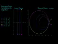 Animation of the Riemann Zeta function for with lag of 2 Pi i