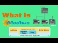 What is Modbus Modbus Protocol Tutorial Evolution to How does Modbus work
