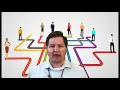 Choices and Pathways for Xello Exploration -