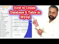 Create Database in MySQL How to create DB using phpMyAdmin on XAMPP