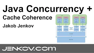 CPU Cache Coherence Java Concurrency