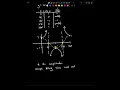 5 4 Graphs of Cosecant and Secant Functions