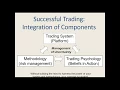 Lagu How to Build a Patient, Disciplined Trader Psychology
