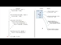 JavaScript Funct-on-ions - Day 5