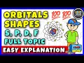 The Shapes of Atomic Orbitals s-orbital p-orbital and d-orbital