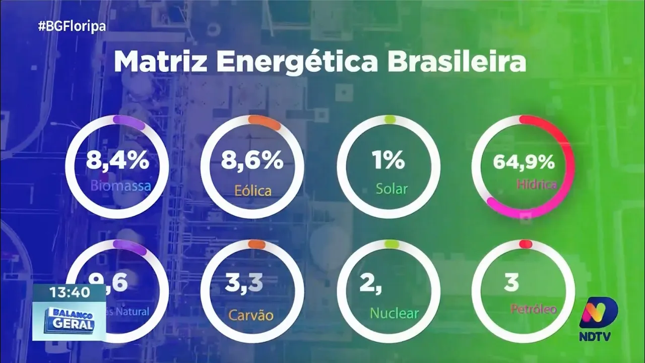 Transição Energética Justa - Gás natural: sua importância despercebida no dia a dia