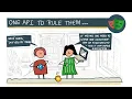Introduction to Playwright Unified API