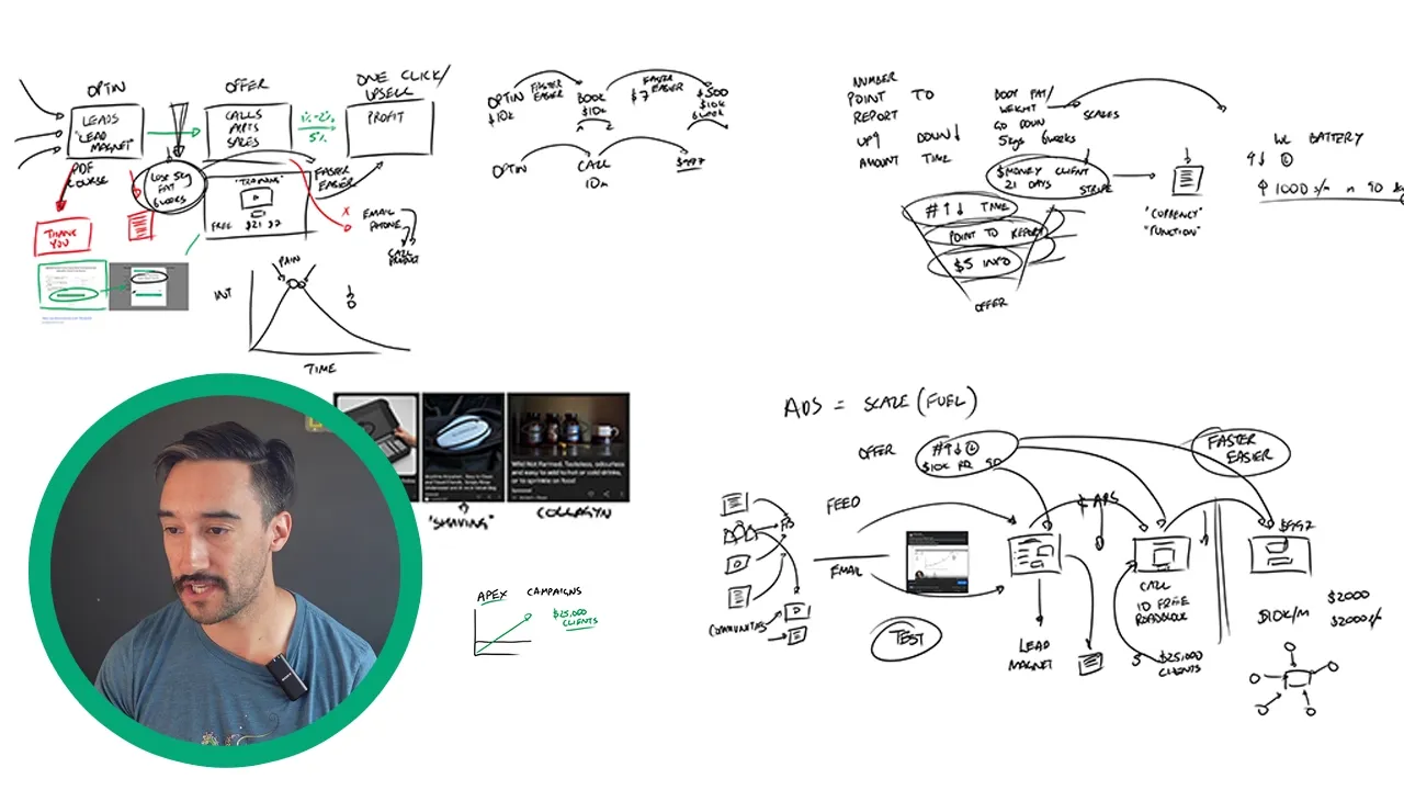 Outline Video THE most valuable funnel training you'll ever watch (10,000 hours experience)