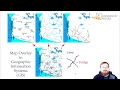 Sweep-Line Algorithm for Line Segment Intersection Computational Geometry - Lecture 02