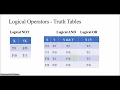 10 Logical Operators in C Operators in C - Part 5 C Programming for Begineers