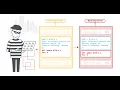 HTTP Request Smuggling By pass front-end security