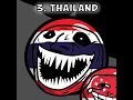 Download Lagu Top 5 Most Powerful Countries In Southeast asia 2024 #shorts #countryballs #southeastasia