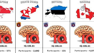 Average IQ By Countries Ranking 2026