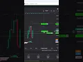 Download Lagu Taking $245 win day trading #shorts #trading #daytrading #topstep