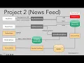 Project 2 2 - News Feed App