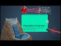 Explore the Ruby Laser the world s first successful laser invented by T Maiman in 1960