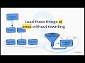 Concurrency Future Pattern in Go