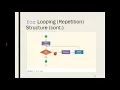 Lecture PART 1 control structure II For Loop NE114