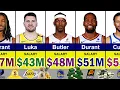 The Highest Paid NBA Players in 2025 Luka Doncic Stephen Curry Kevin Durant LeBron James