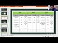 FAU Strength Conditioning s Zoom Meeting