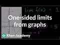 One-sided limits from graphs Limits Differential Calculus Khan Academy