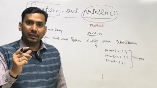 Understanding System out println in Java Java Tutorial Lec-20 Java Guru Ravi