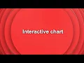AIC research tools tutorials Interactive chart