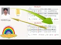 How to save view an image after uploading in PHP Method 2 of 2 base64 - encode Method